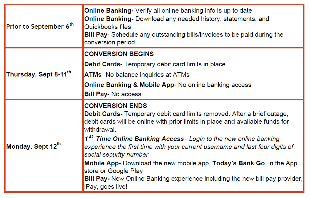 Banking Upgrade Today s Bank